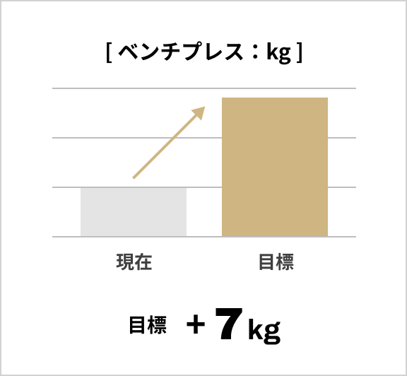 [ ベンチプレス：kg ]