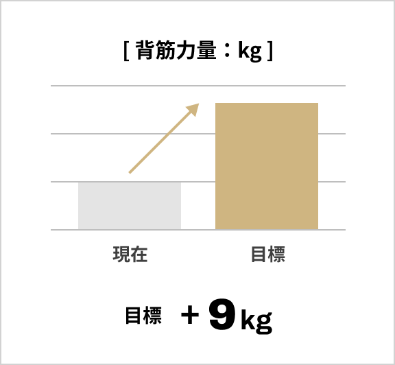 [ 背筋力量：kg ]