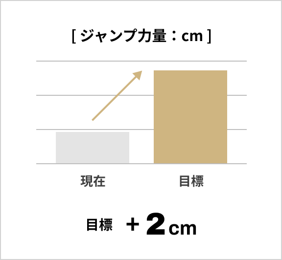 [ ジャンプ力量：cm ]