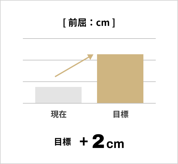 [ 前屈：cm ]
